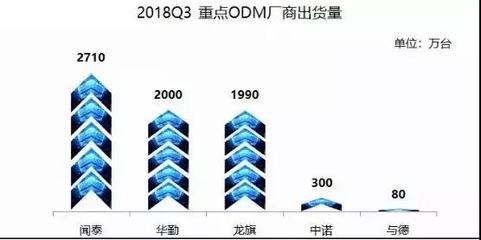聞泰科技攜手高通、收購安世，多維布局引領5G時代新賽道