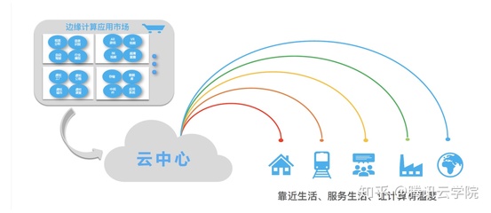 物聯(lián)網(wǎng)邊緣計算的前生今世與實踐 網(wǎng)絡(luò)設(shè)備制造視角