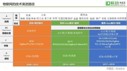 入行物聯(lián)網(wǎng)8年后的自白——物聯(lián)網(wǎng)的已死與重生 網(wǎng)絡(luò)設(shè)備制造的反思與展望