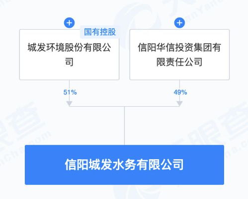 城發環境聯合成立水務科技公司，拓展物聯網與網絡設備制造新賽道